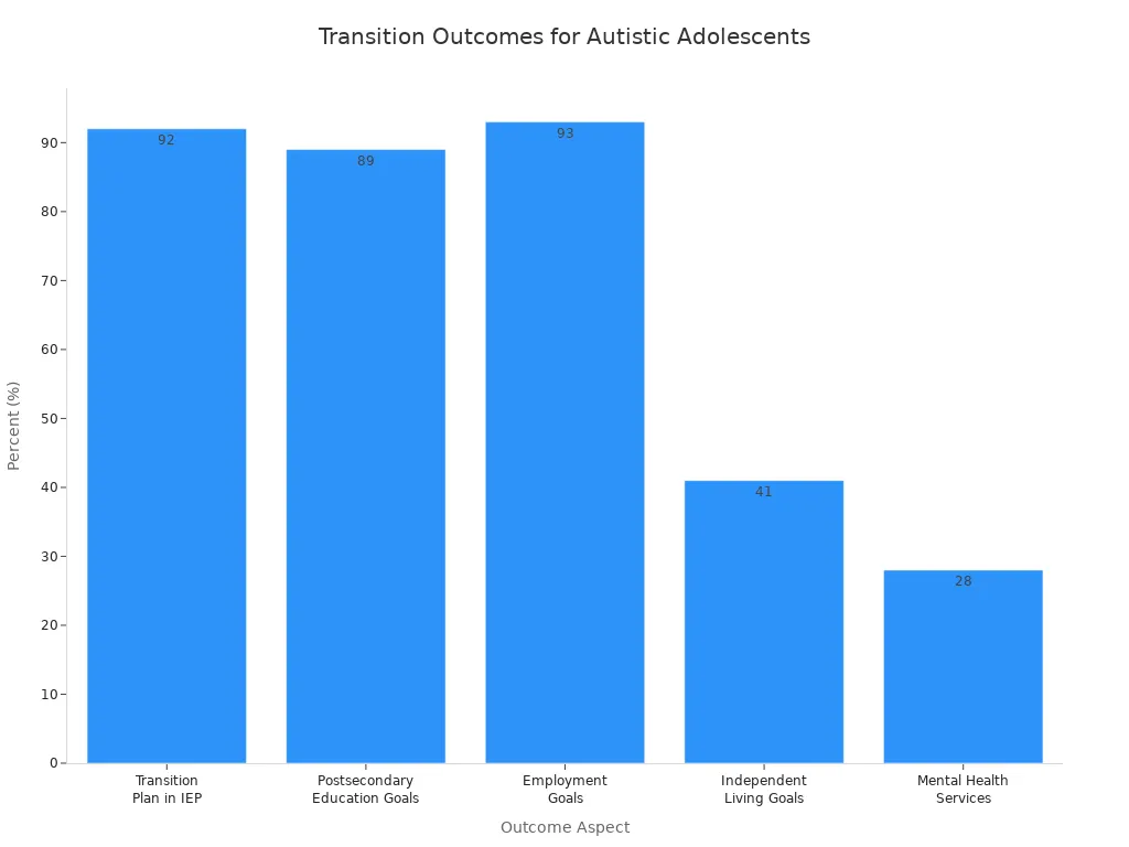 chart brainwave