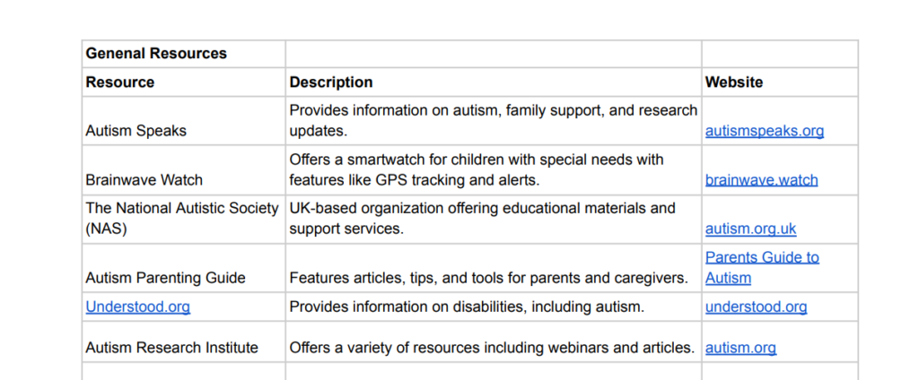 Download Free PDF Of Autism Resources