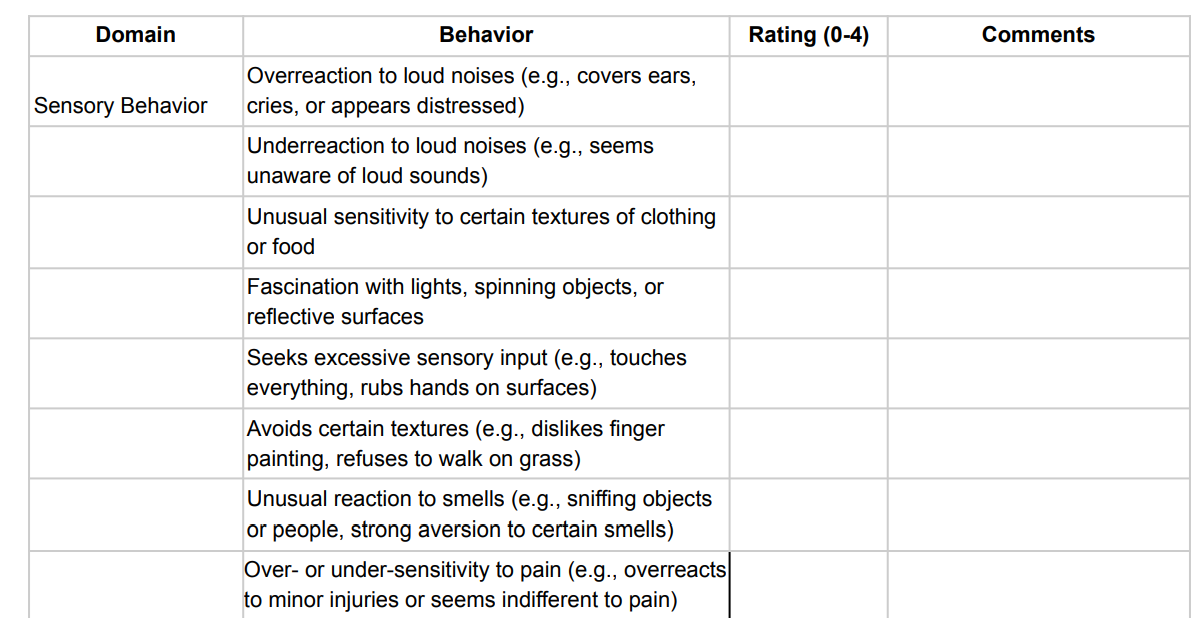 Autism Behavior Checklist (ABC) for Parents