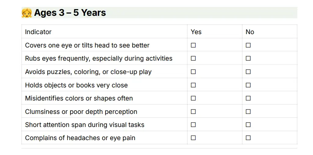 Vision Screening Checklist for Parents