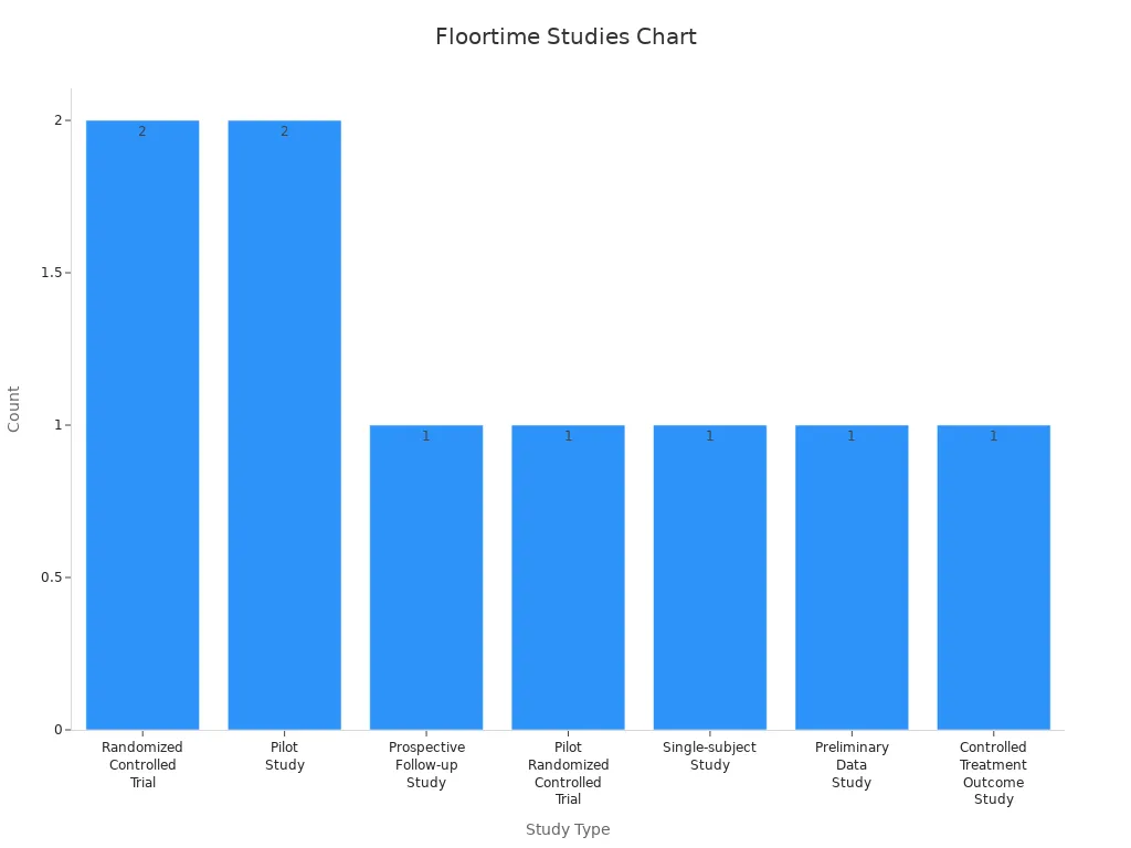 Parents can learn to use Floortime at home
